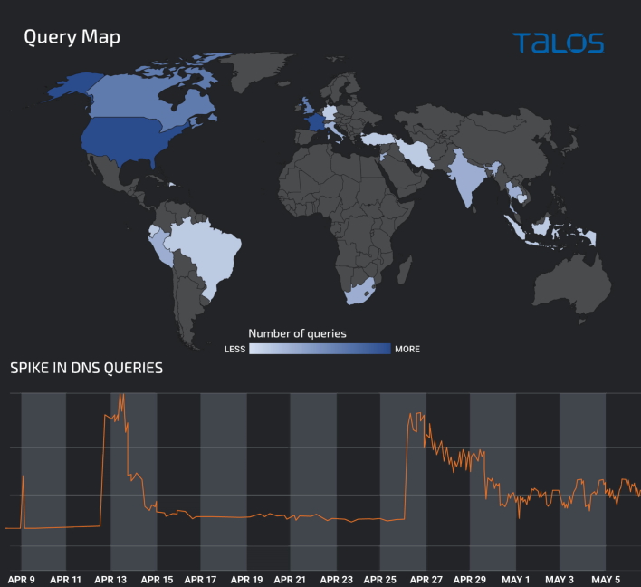 data lemon duck botnet adapting techniques according to cisco talos