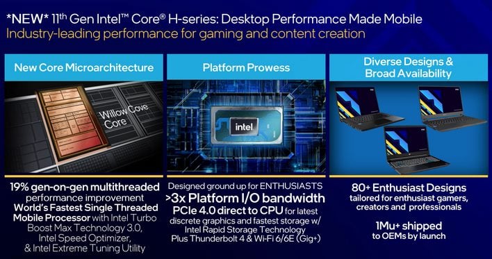 Betrokken servet Wat Intel 11th Gen Core H45 Tiger Lake-H CPUs Launch To Push Laptop Performance  Envelope | HotHardware
