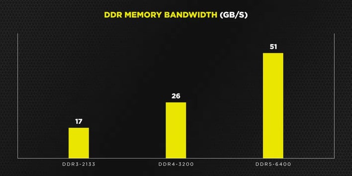 Corsair DDR5-5200MHz デスクトップPC用メモリ VENGEANCE 64GB(32GBx2