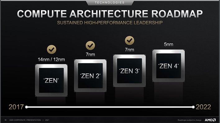 Дорожная карта архитектуры AMD Zen