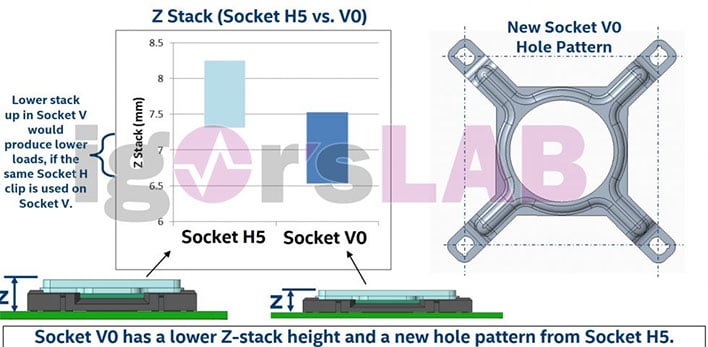 You can already buy LGA 1700 / 1800 spares for Alder Lake-S - Neowin