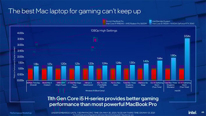Diapositive Intel Computex sur les performances