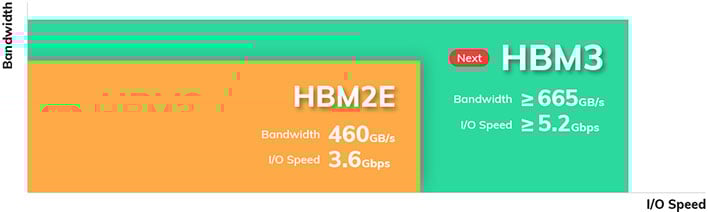 SK Hynix HBM3 Infographic
