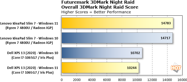 Windows-11-3DMark-Results.png