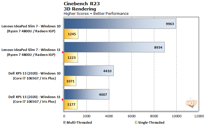 cinebench-r23-windows-11.png