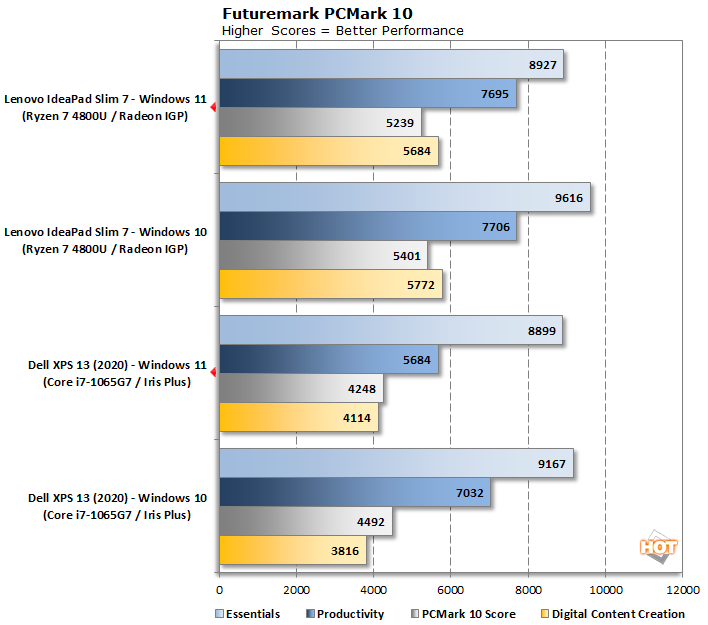 How Good Is Windows 11 Gaming Performance?