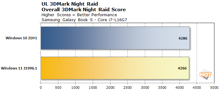 chart nightraid lakefield win11