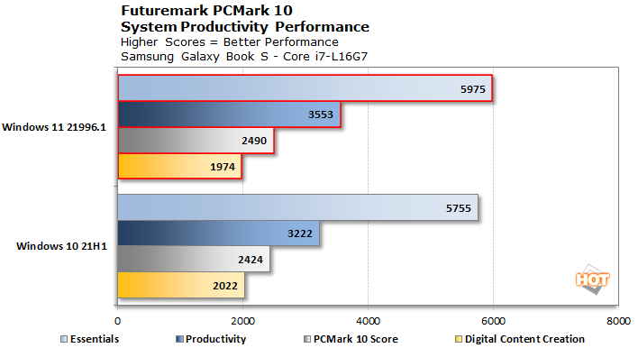 chart pcmark lakefield win11