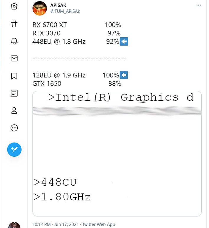 Intel DG2 Benchmarks Tweet