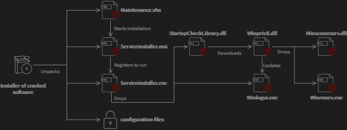 aws do i need antivirus software