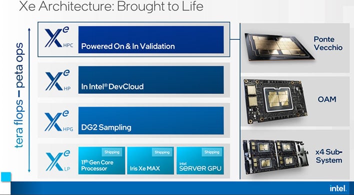  Intel's Xeon