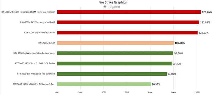 Radeon 6700m hot sale