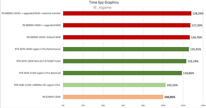 Amd 6700m cheap