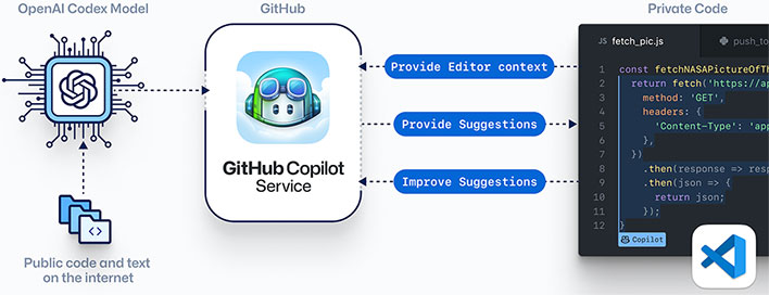 free video copilot plugins glitch transition