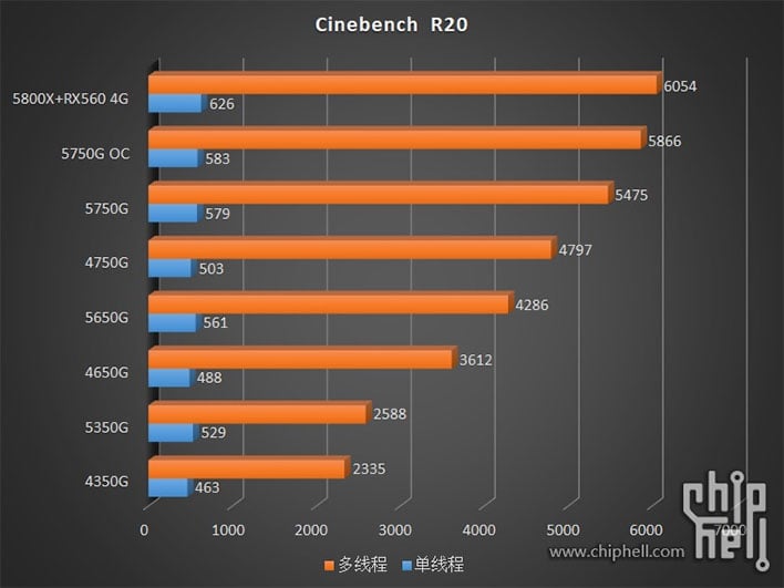 amd ryzen pro 5750g