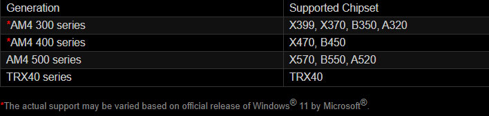 ASRock's AMD Chipsets Supporting Windows 11