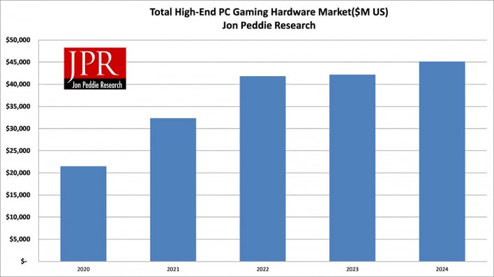 jpr charts pc gaming hardware 2024