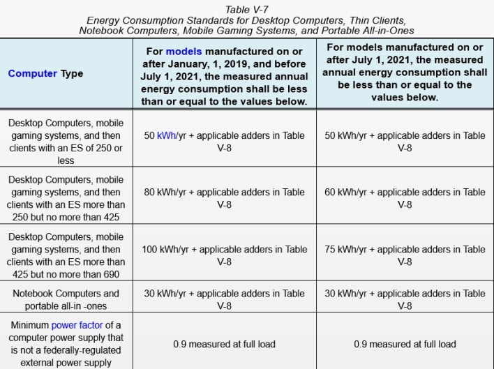 california energy commission gaming pc