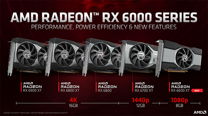 AMD Radeon RX 6000 Series Performance