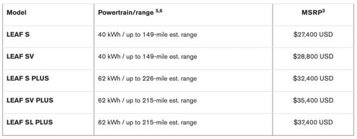 2022 nissan leaf s plus 62 kwh