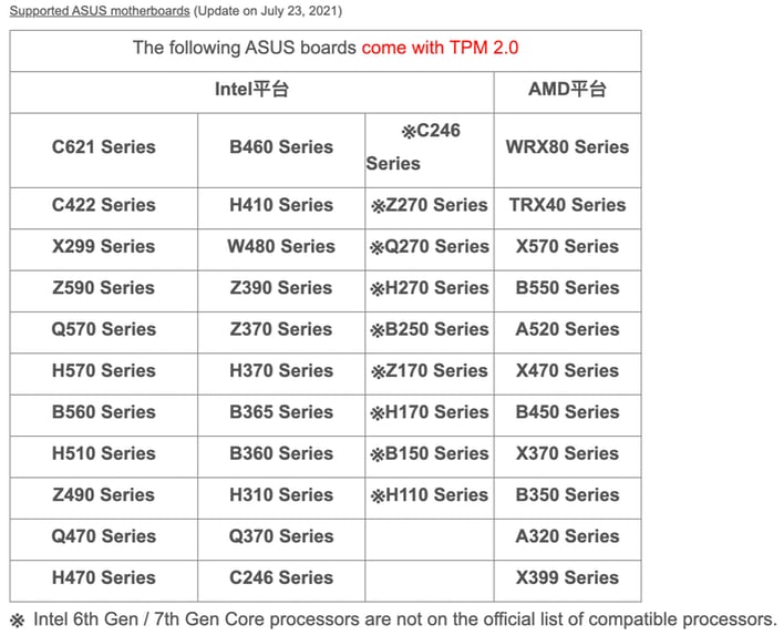 asus bios update windows 11