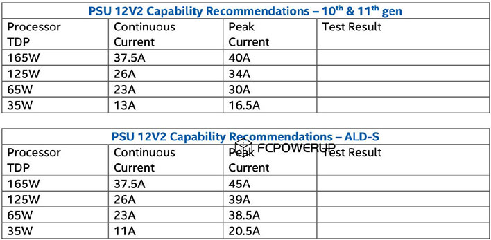 Intel Alder Lake-S Power Requirement Chart