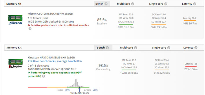 Intel Alder Lake with DDR4 and DDR5