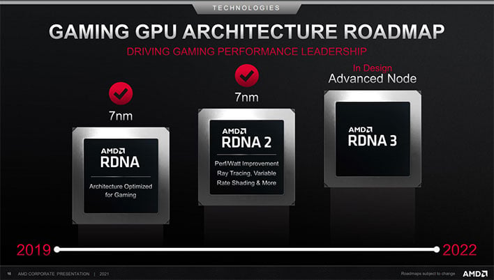 Дорожная карта игровых графических процессоров AMD