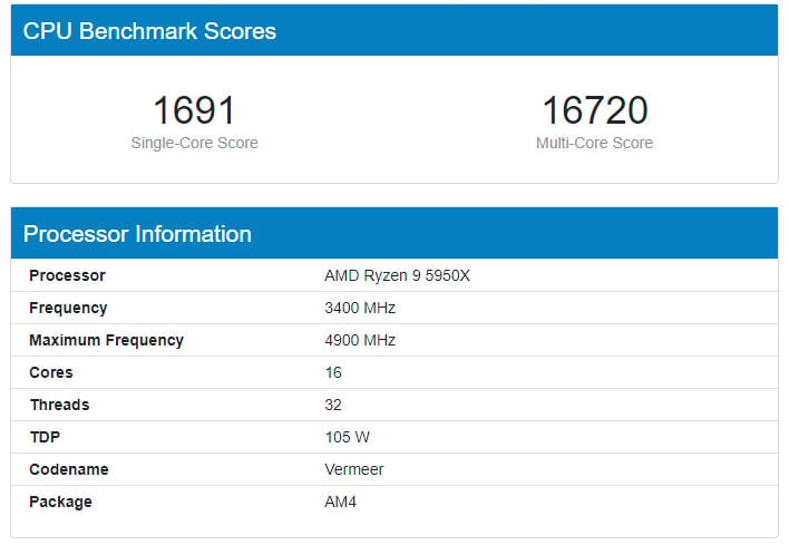 Чип Intel Core i9-12900K Alder Lake доминирует над Ryzen 9 5950X в последнем тесте