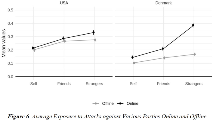 Online friends and strangers