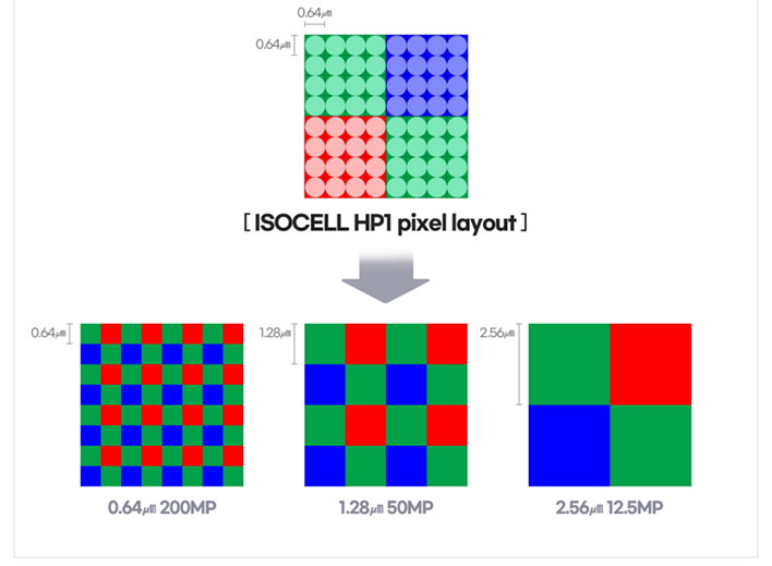 Samsung ChameleconCell