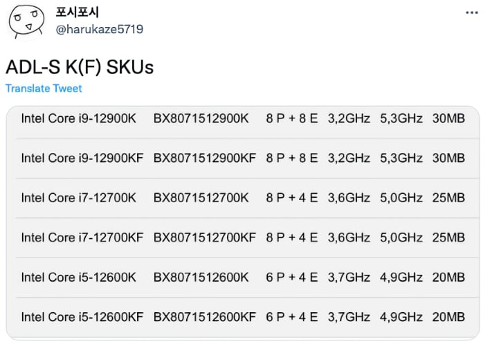 intel s skus