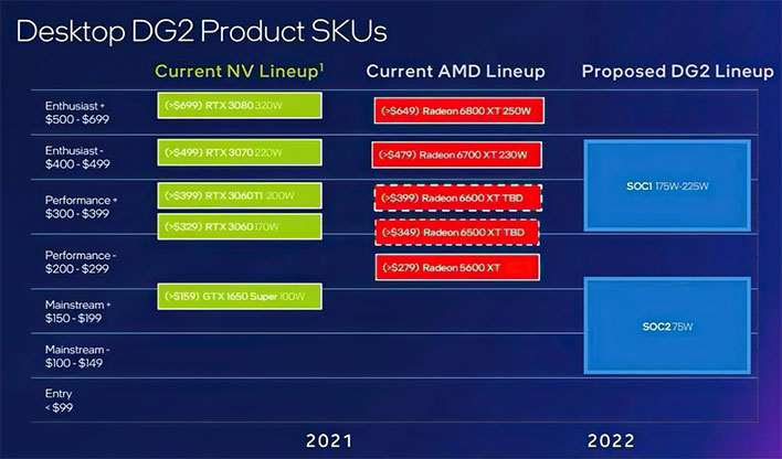 Intel DG2 Slide