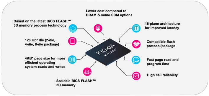 XL-FLASH, Storage Class Memory (SCM)