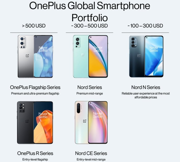 OnePlus официально отменяет флагман OnePlus 9T, подробности об объединении OxygenOS и ColorOS