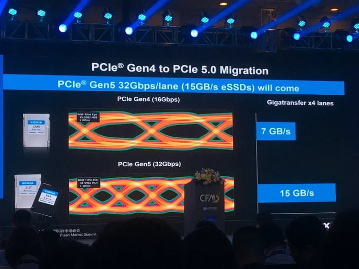 Early testing shows PCIe 5.0 SSDs inch closer to their max potential