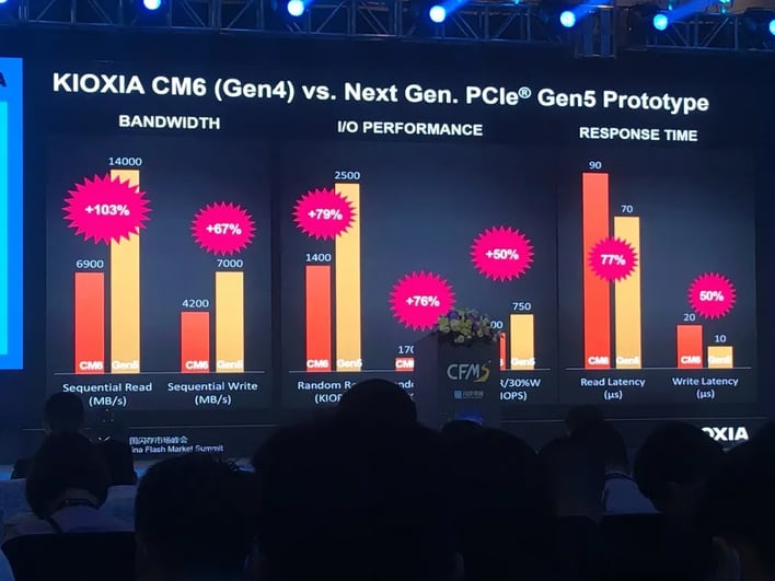 Kioxia's PCIe 5.0 SSDs Crank Monstrous 14GB/sec Bandwidth, Q4 2021