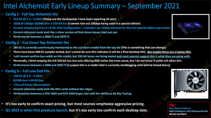 Intel Arc Performance Tiers