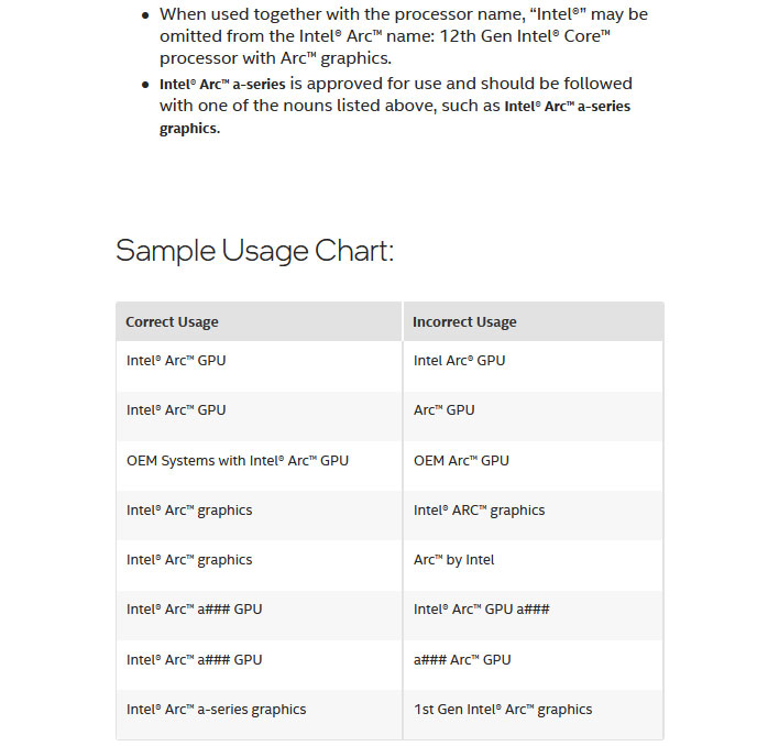 Intel Arc GPU Chart