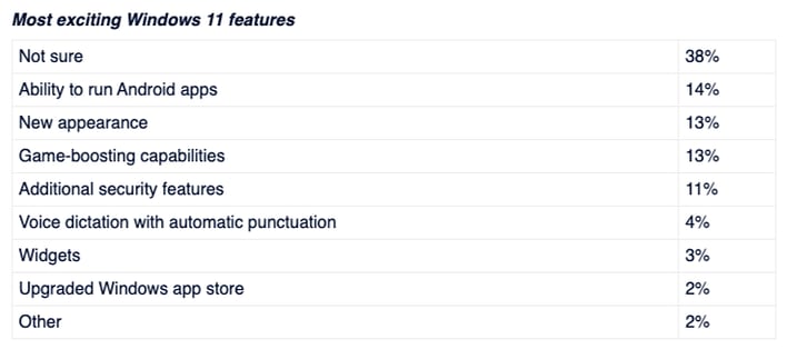 windows 11 features survey