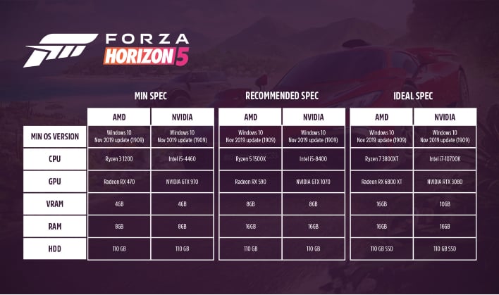 Forza Horizon 4 vs 5 – All You Need to Know