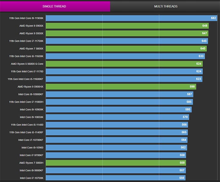 AMD Ryzen 7 vs Intel Core i7: Which Is The Better Flagship CPU?