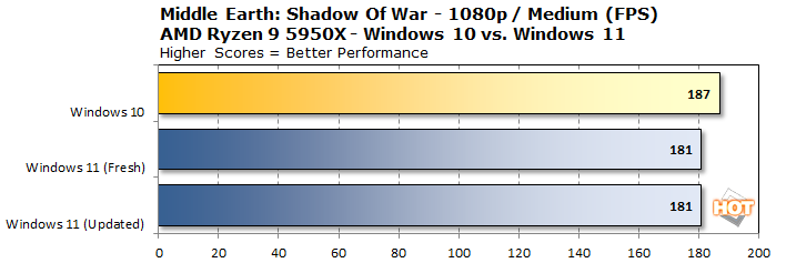 Windows 11 Benchmarks Paint Ugly Picture Of Ryzen Cache Latency