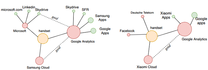 data transmission contact points android