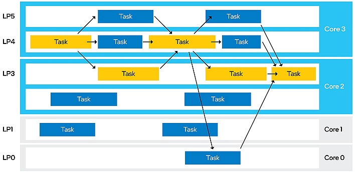critical path diagram inline resized