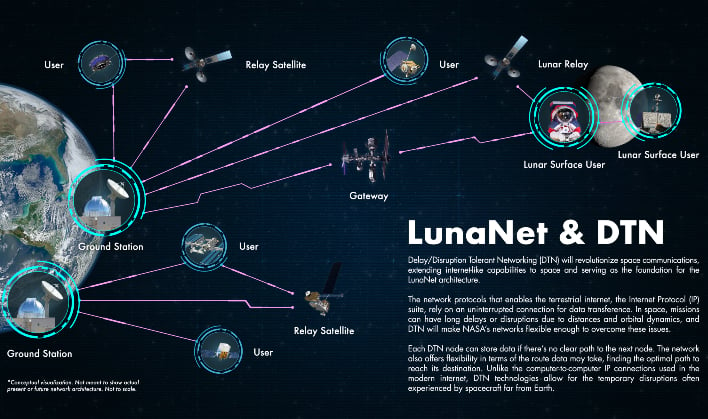 apollo 11 mission time line