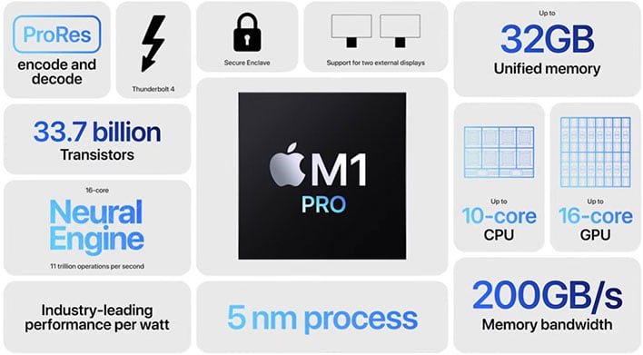 Apple утверждает, что мощные чипы M1 Pro и Pro Max уничтожат самые быстрые ноутбуки