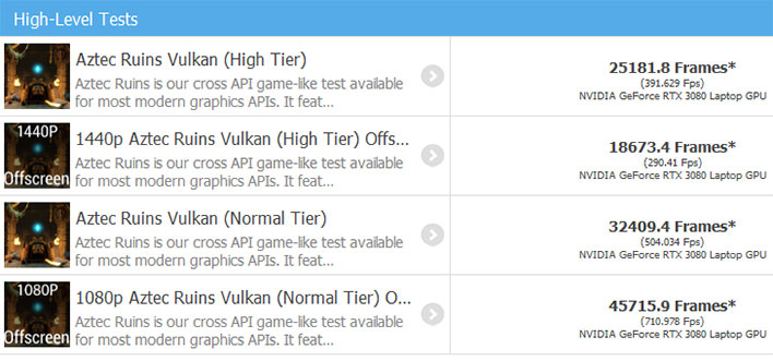 GeForce RTX 3080 Mobile GFXBench