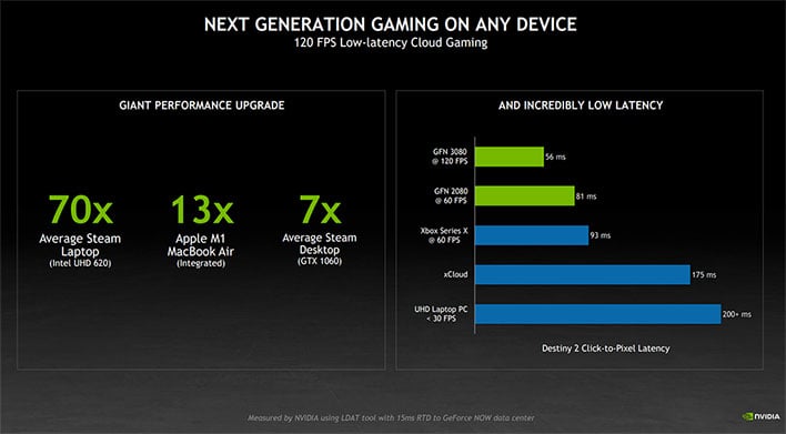 how to fix latency on geforce now