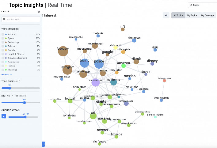 News Topics Search Data